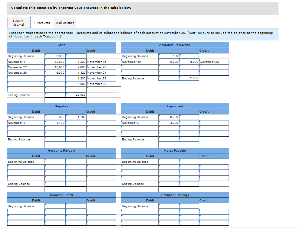 I need help with this question please Panthers