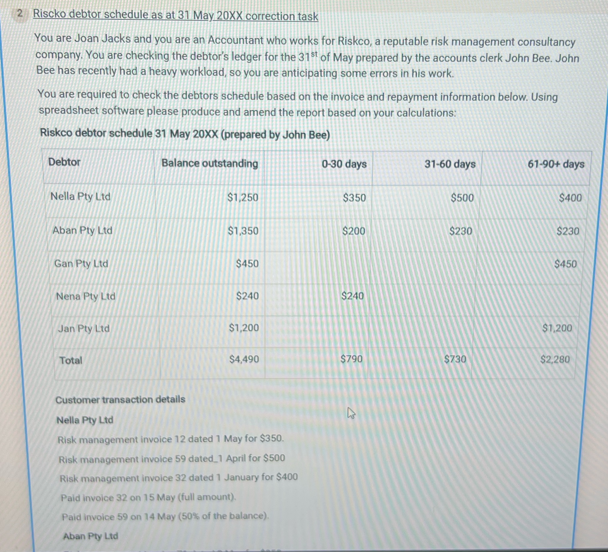 2 Riscko debtor schedule as at 31 May 20XX