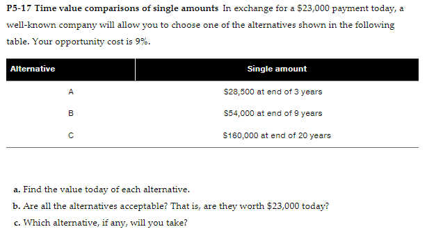 I don't understand this. Please thoroughly