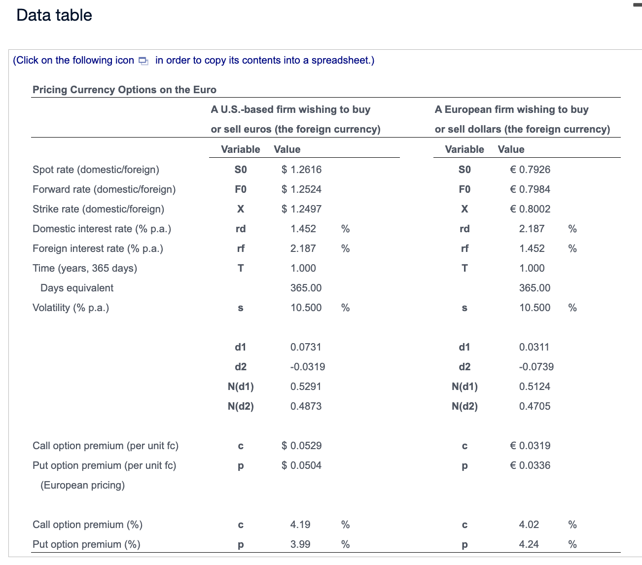 U.S. Dollar-Euro. The table, a , indicates that a