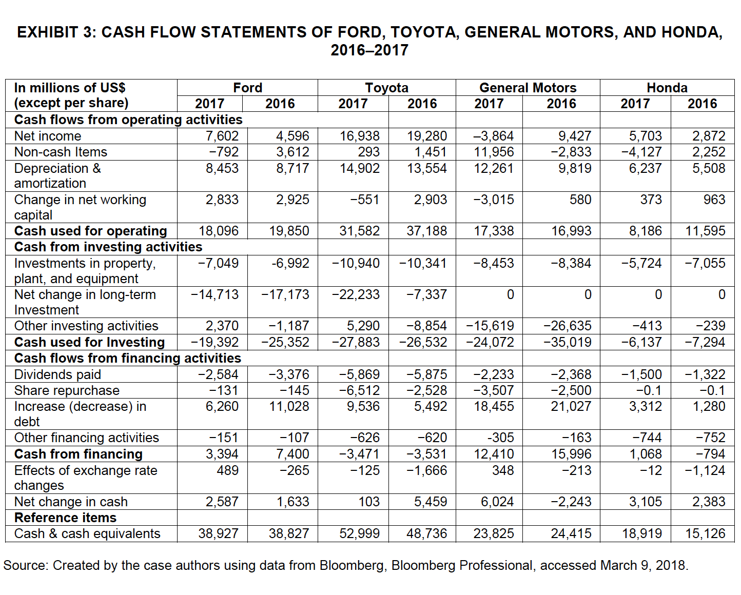 Read the case "Ford Motor Company: Basic