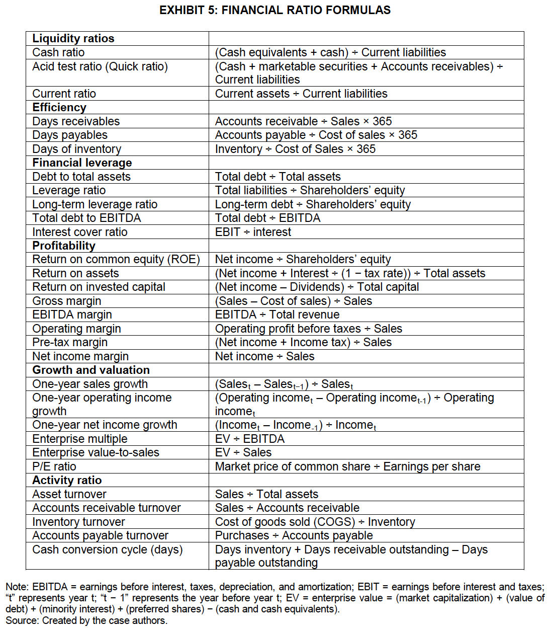 Read the case "Ford Motor Company: Basic
