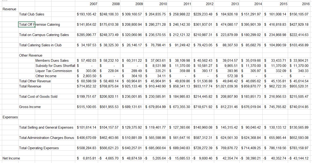 CASE STUDY QUESTION The Financial Position: As
