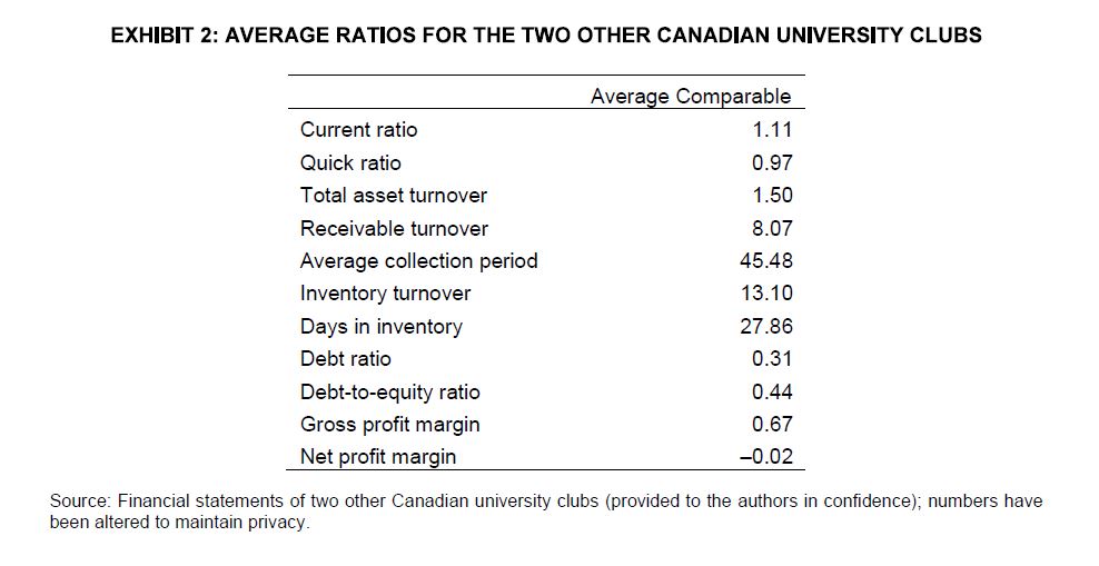 CASE STUDY QUESTION The Financial Position: As