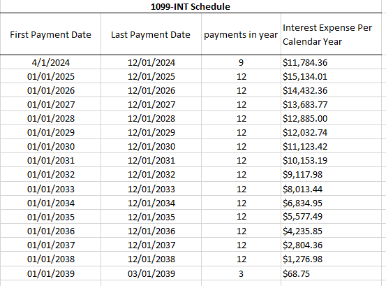 This builds on your work in the Chapter 7 Excel