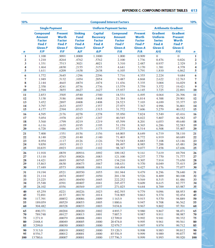 598 APPENDIX C: COMPOUND INTEREST TABLES 1%