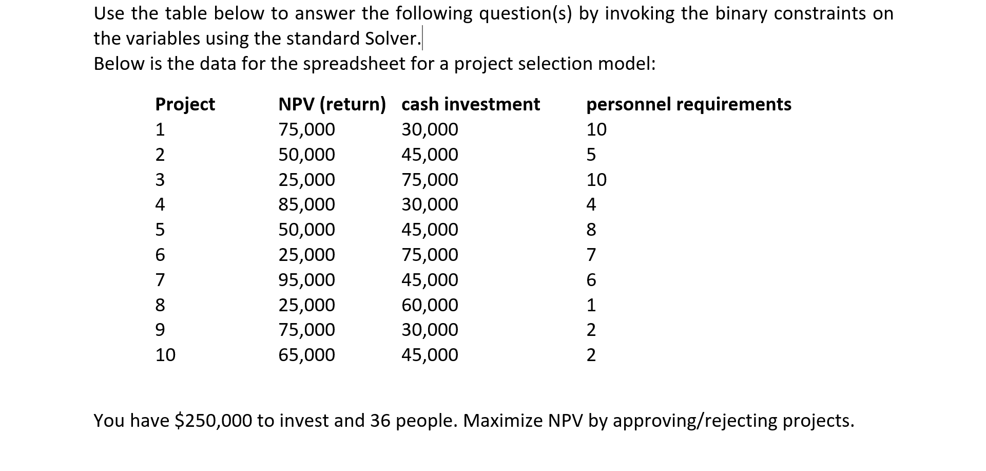 Based on this data, can you please answer the