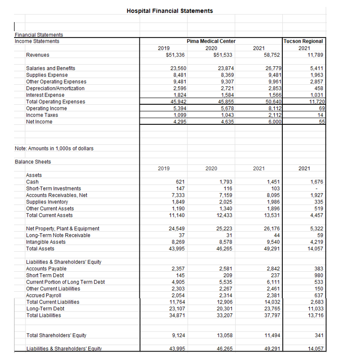 Question 4: Prepare a Common Size Analysis .