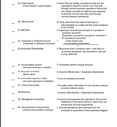 29. Fixed assets A Items that are initially