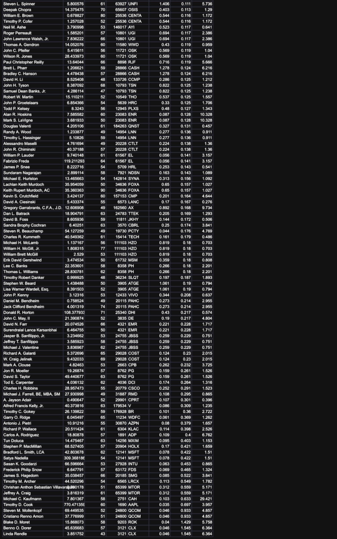 please explain what to do on EXCEL for each