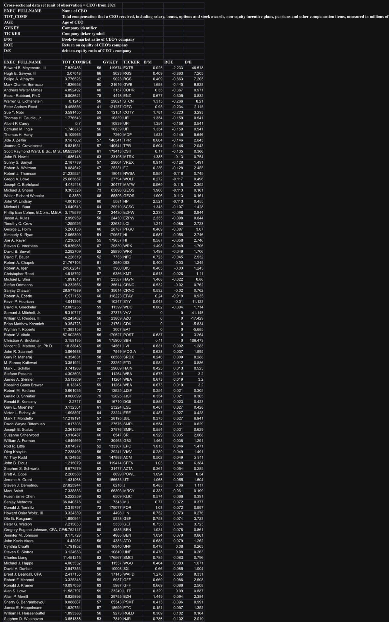 please explain what to do on EXCEL for each