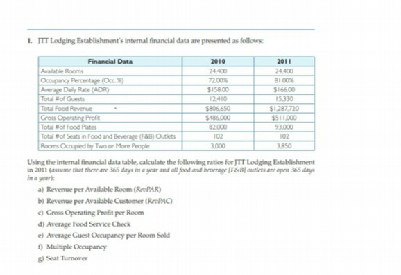 1. JIT Lodging Establishment's internal
