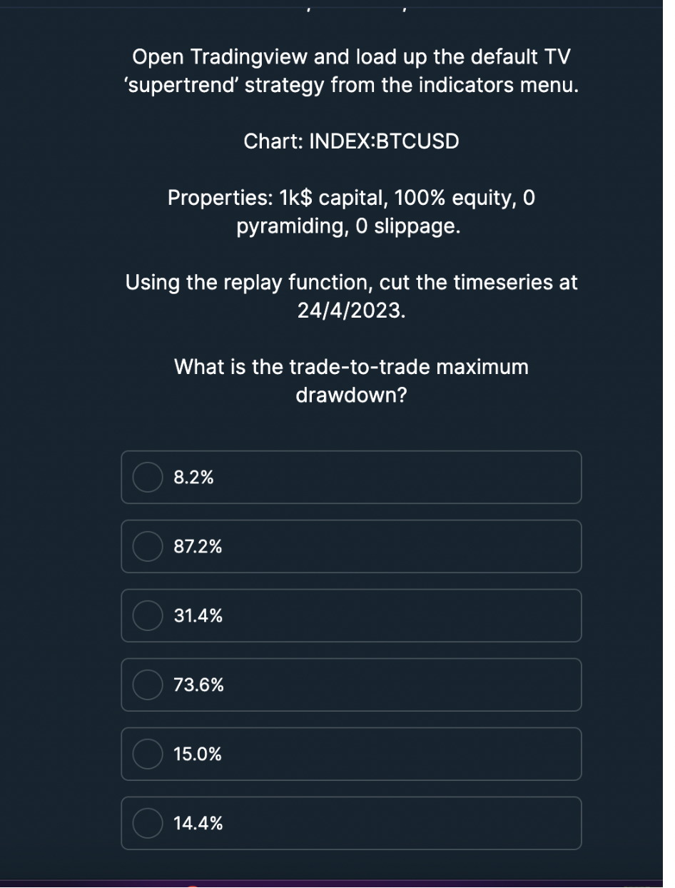Using the Public MACRO BITCOIN scorecard