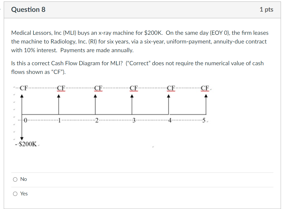 Important General Instructions for Reporting