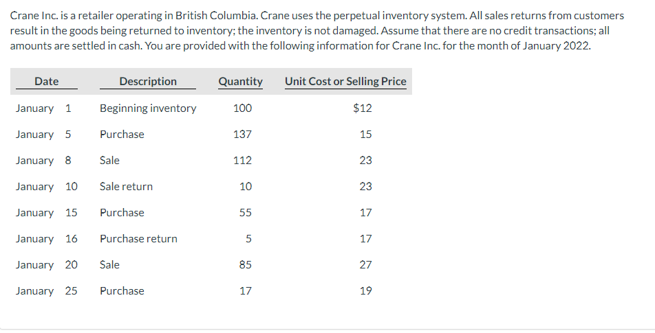 I need help for this question: Crane Inc. is a