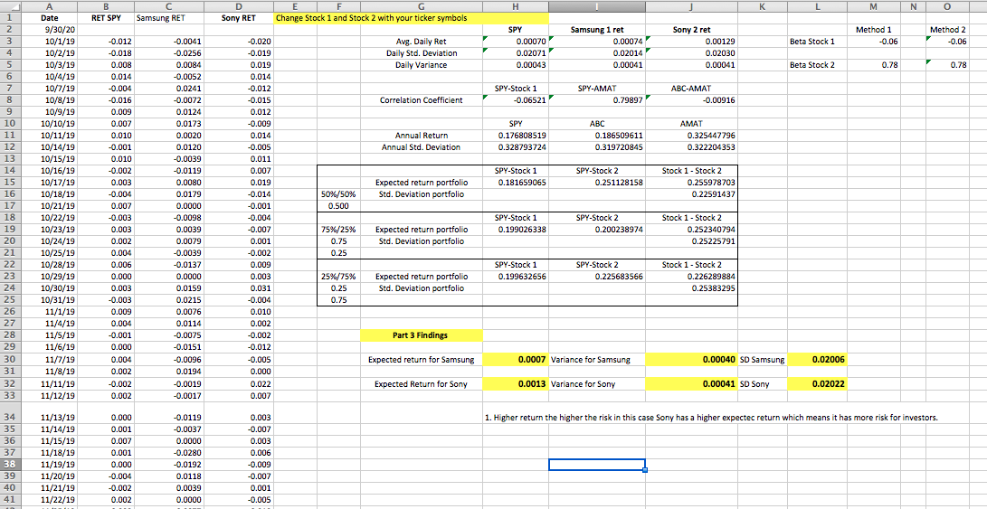 A B C D E F G H K M N Date RET SPY Samsung RET