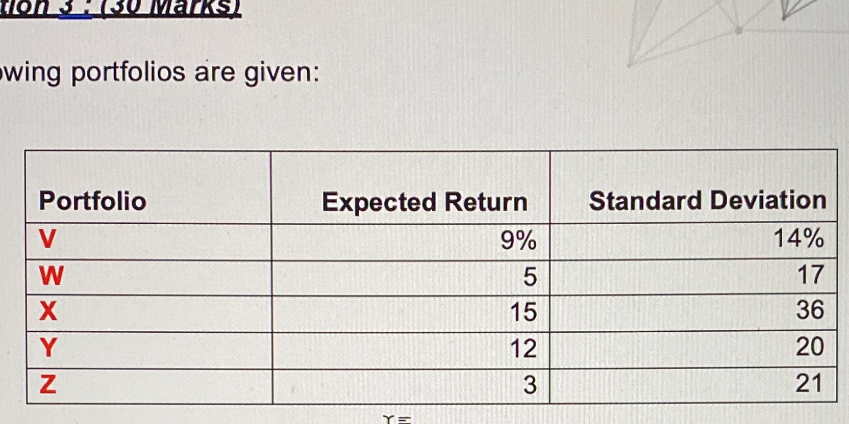 Construct the Graph by highlighting the efficient