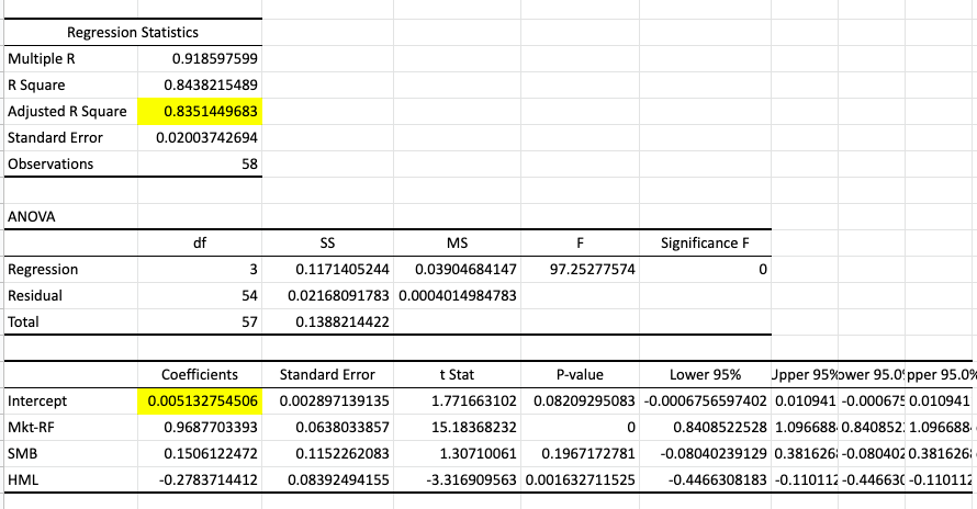 Please explain this regression using the fama