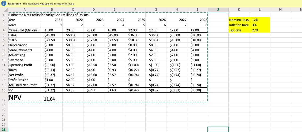 I need to make a sensitivity analysis for the