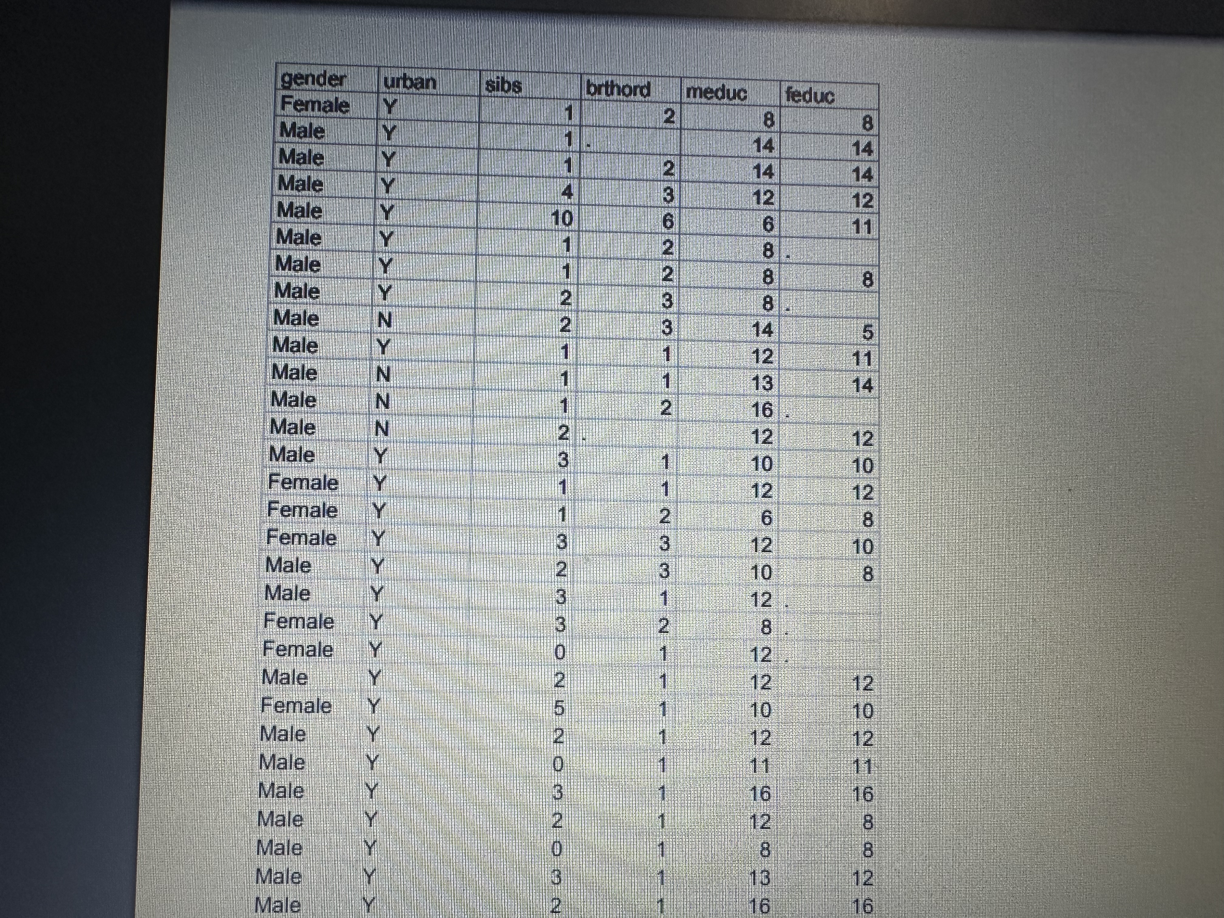 1. Read the provided raw data carefully to check