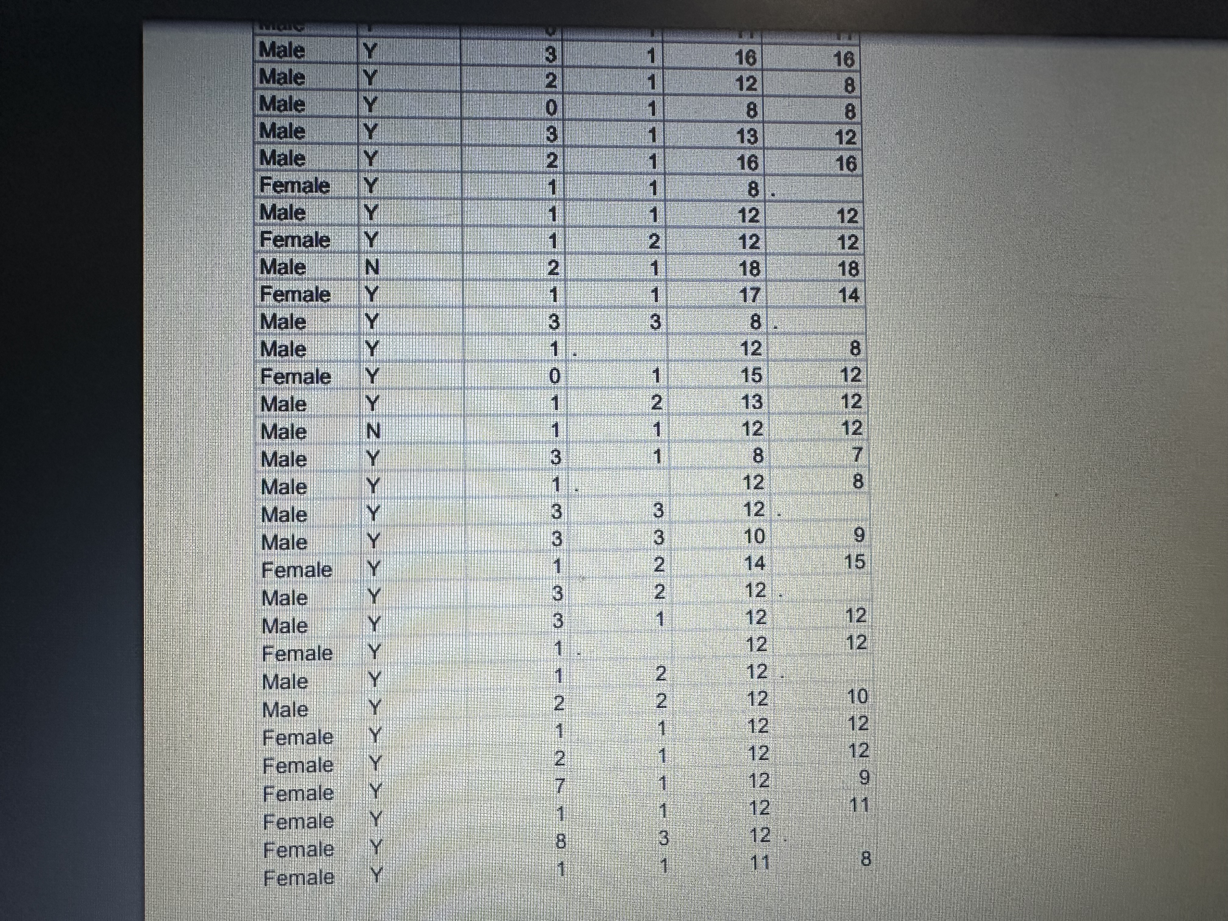 1. Read the provided raw data carefully to check