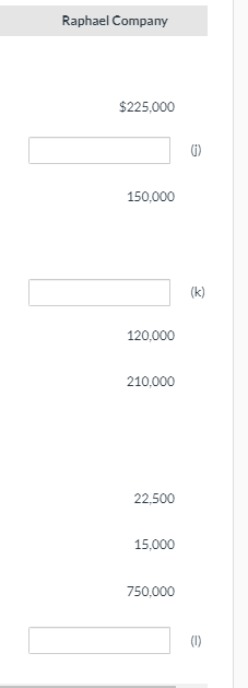 Determine the missing amounts. (Hint: For
