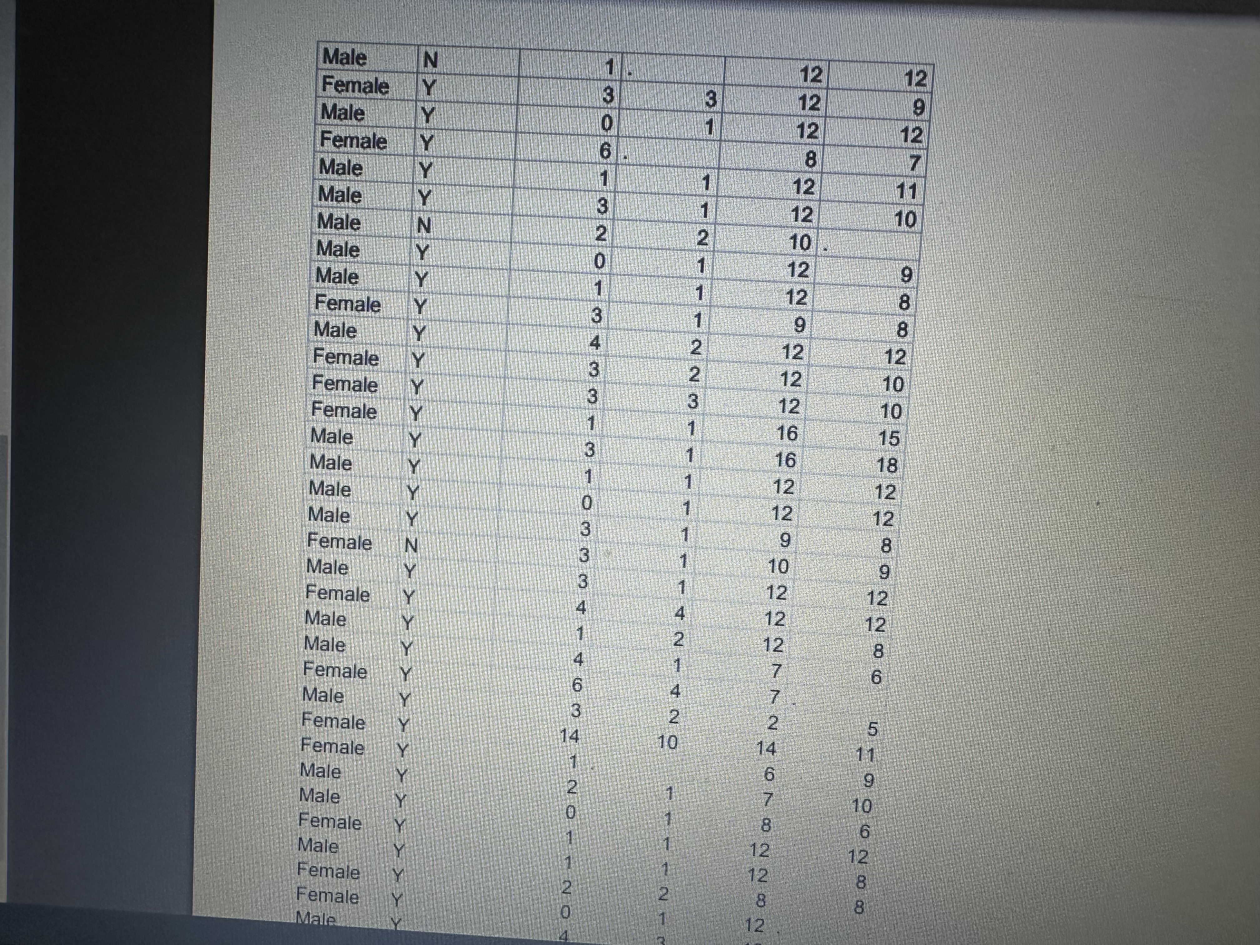 1. Read the provided raw data carefully to check