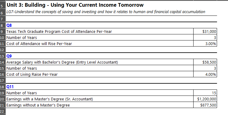 5 Unit 3: Building - Using Your Current Income