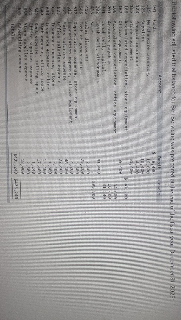 Required:1. Prepare classified multiple- step