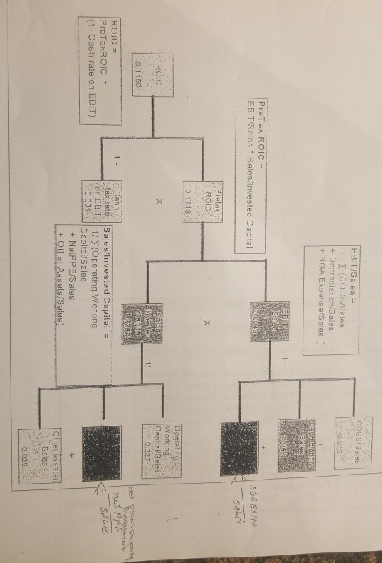 Walmart ROIC Tree Outside Assignment Walmart ROIC