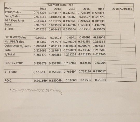 Walmart ROIC Tree Outside Assignment Walmart ROIC