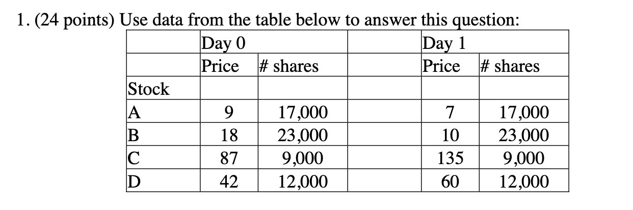1. (24 points) Use data from the table below to