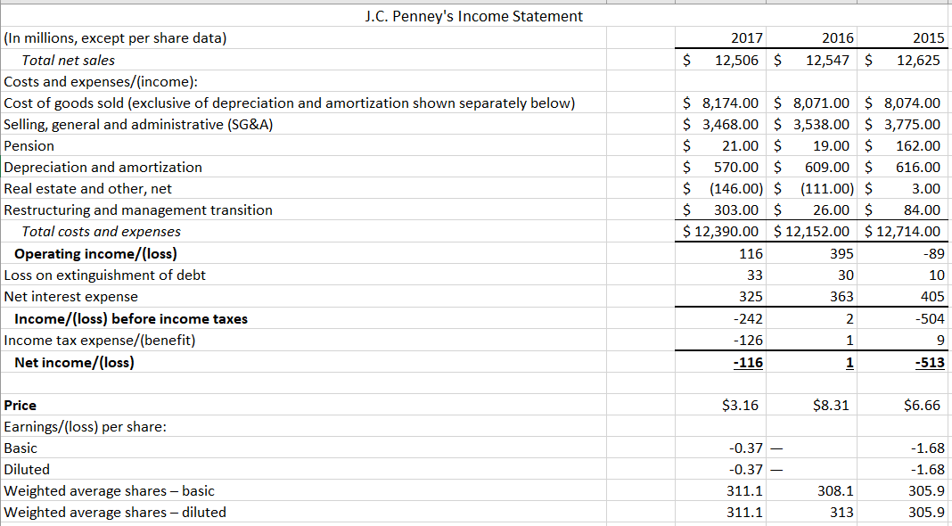 Please complete these ratios: Current Ratio Quick