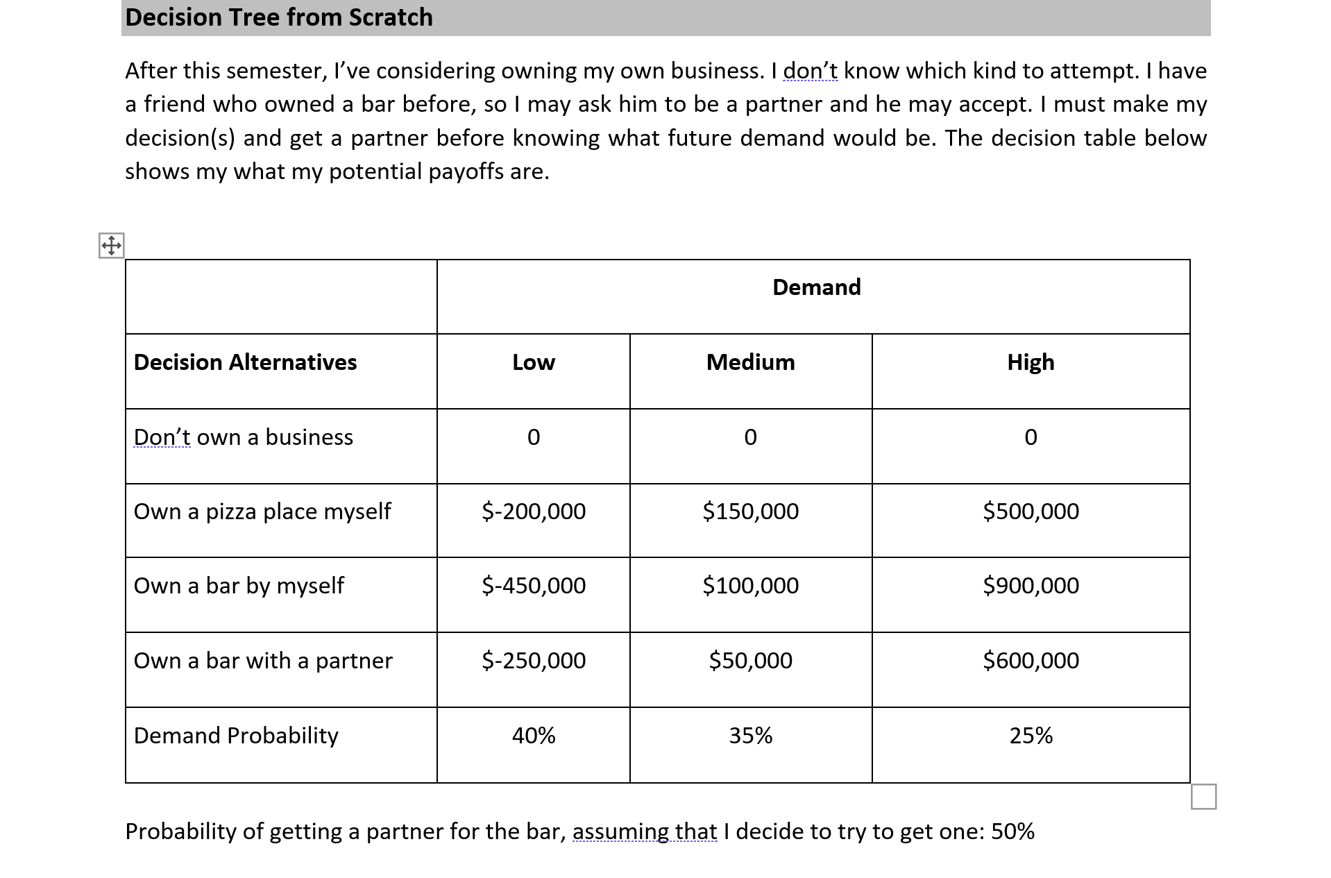 Part B: Construct a decision tree for this