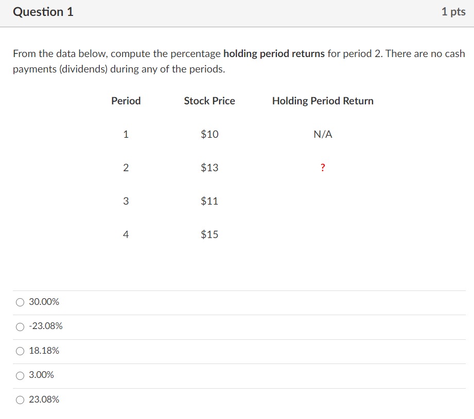 Here is the question Question 2 1 pts Using the