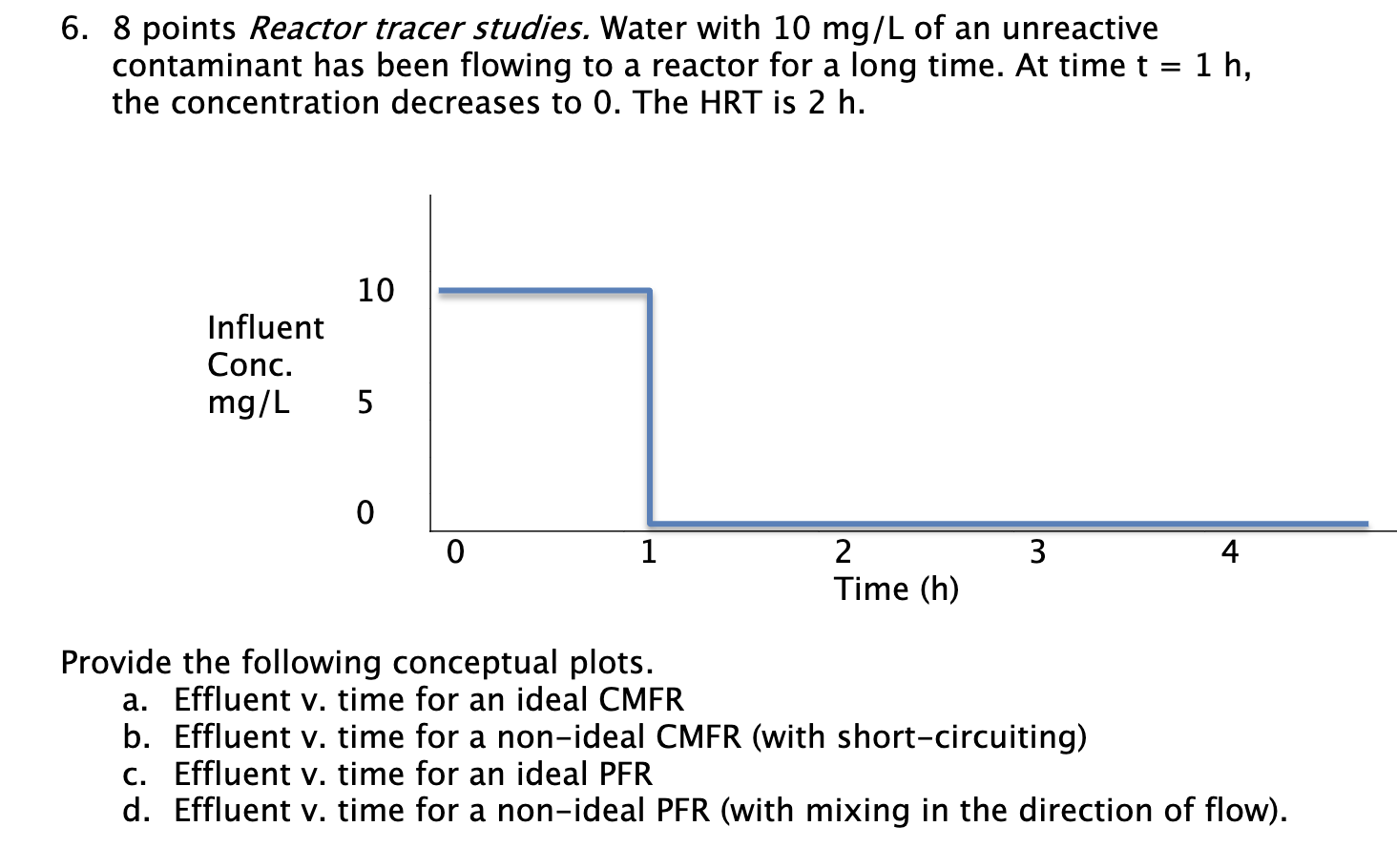Help please!! Reactor tracer studies. Water with