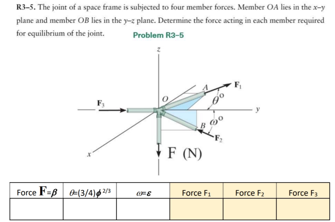R 3 - 5 . The joint of a space frame is subjected
