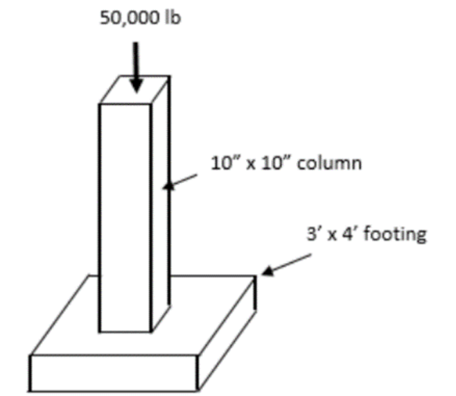 Find the bearing stress in the soild under the
