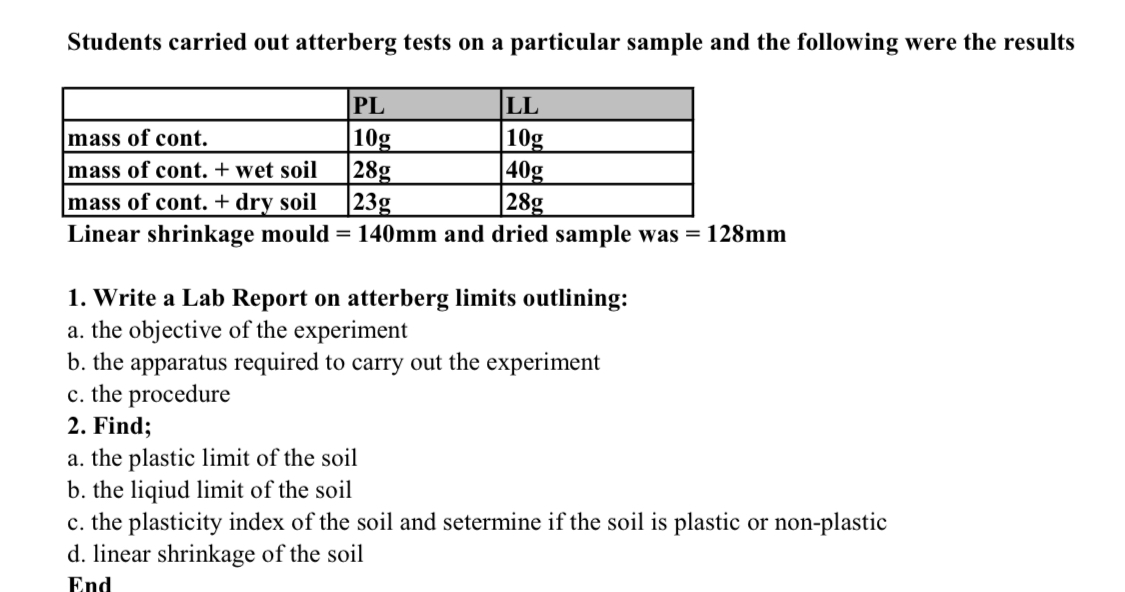 Students carried out atterberg tests on a