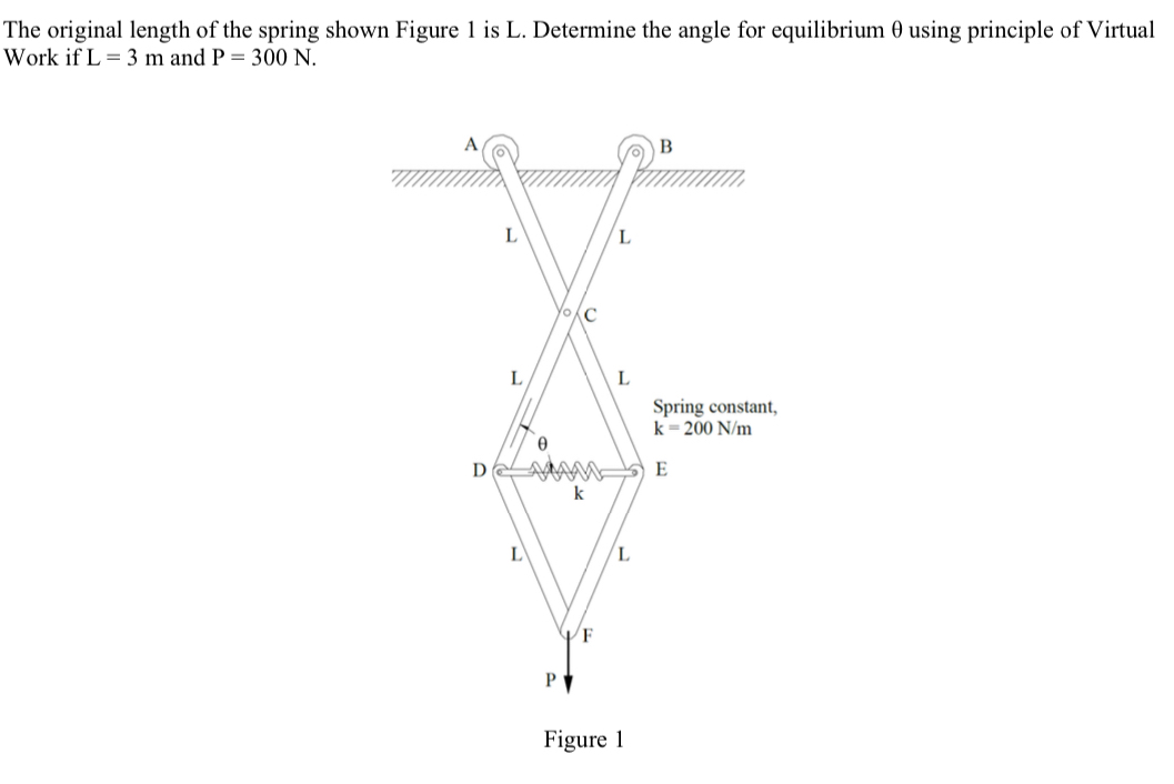 The original length of the spring shown Figure 1