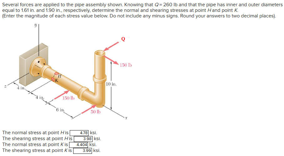 Several forces are applied to the pipe assembly