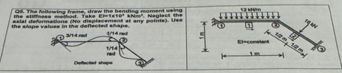 The following frame, draw the bending momont