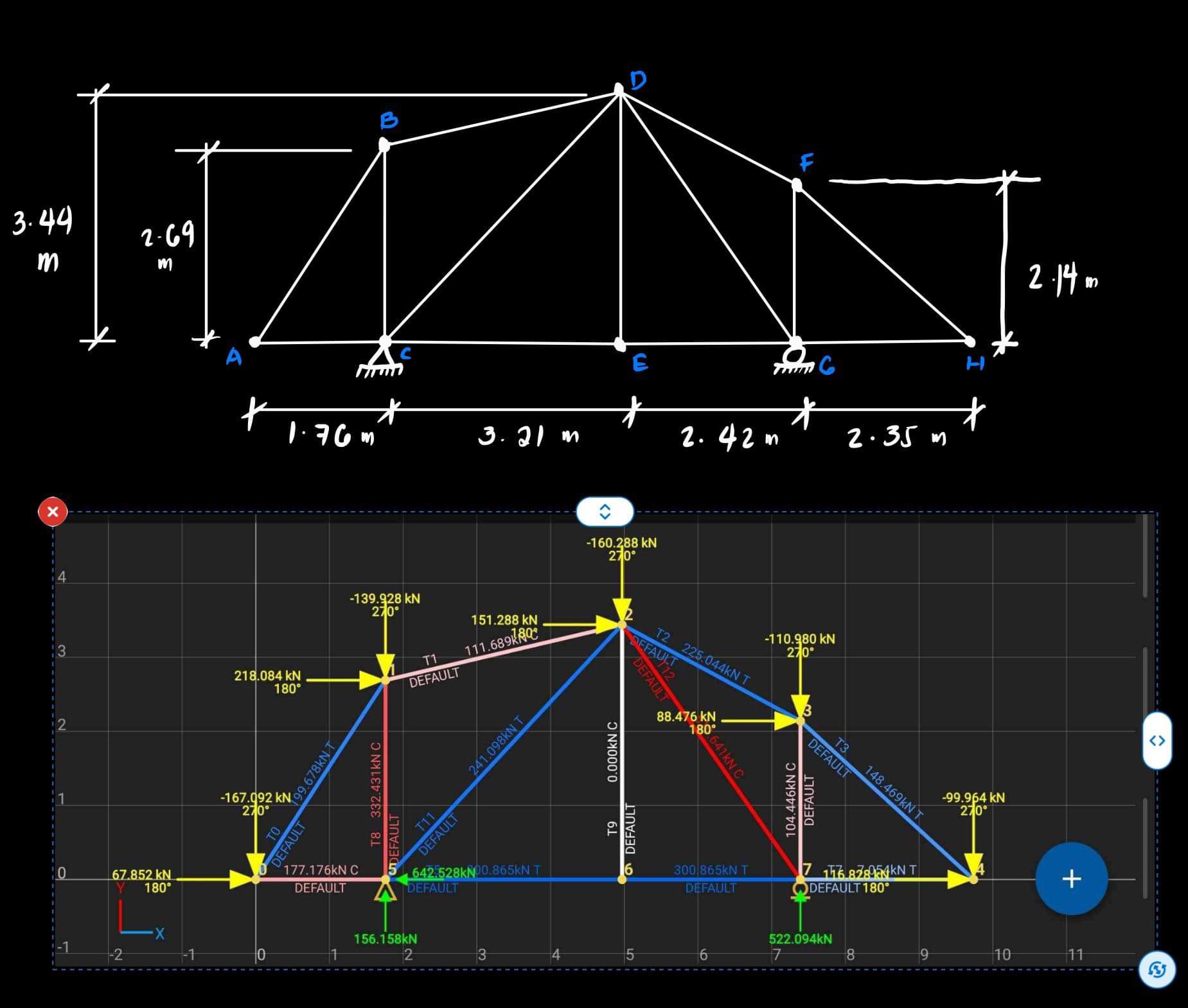 Please show the solution using method of joints