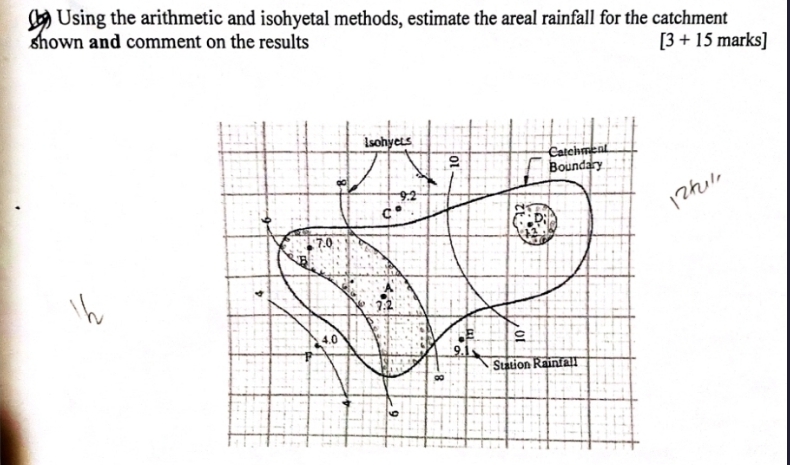 ( h ) Using the arithmetic and isohyetal methods,
