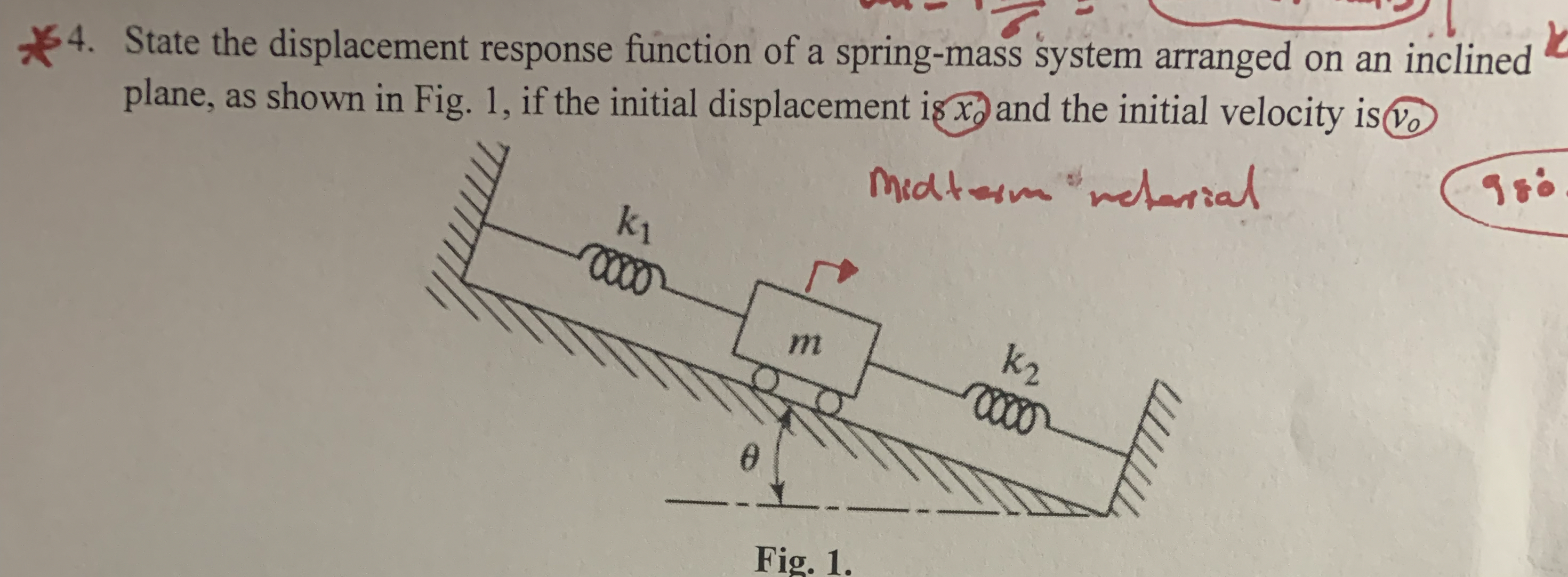 State the displacement response function of a