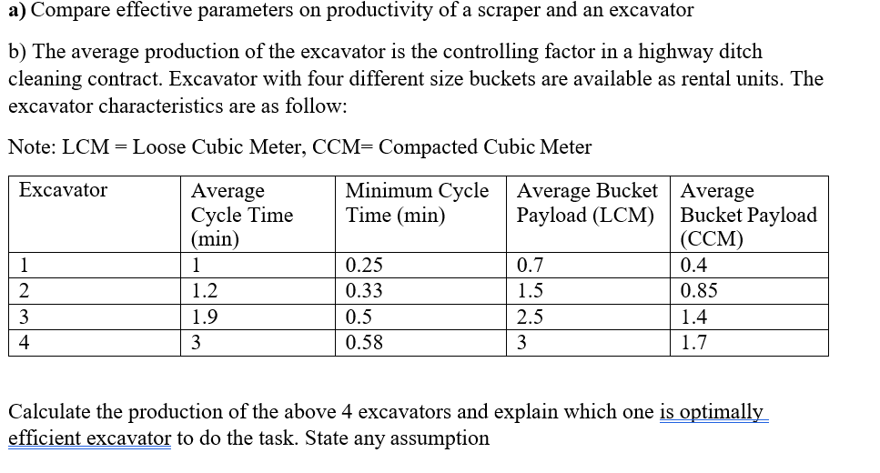a ) Compare effective parameters on productivity