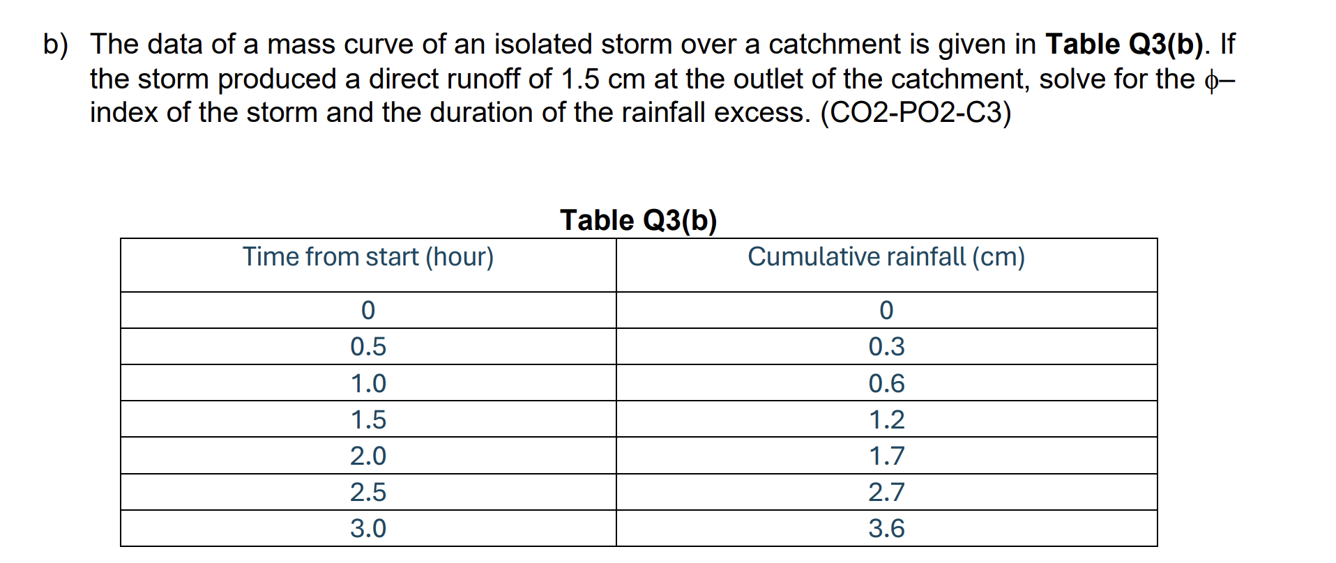 Show me the steps to solve b ) The data of a mass