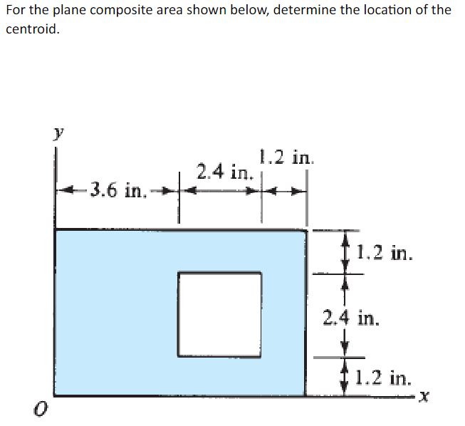 For the plane composite area shown below,