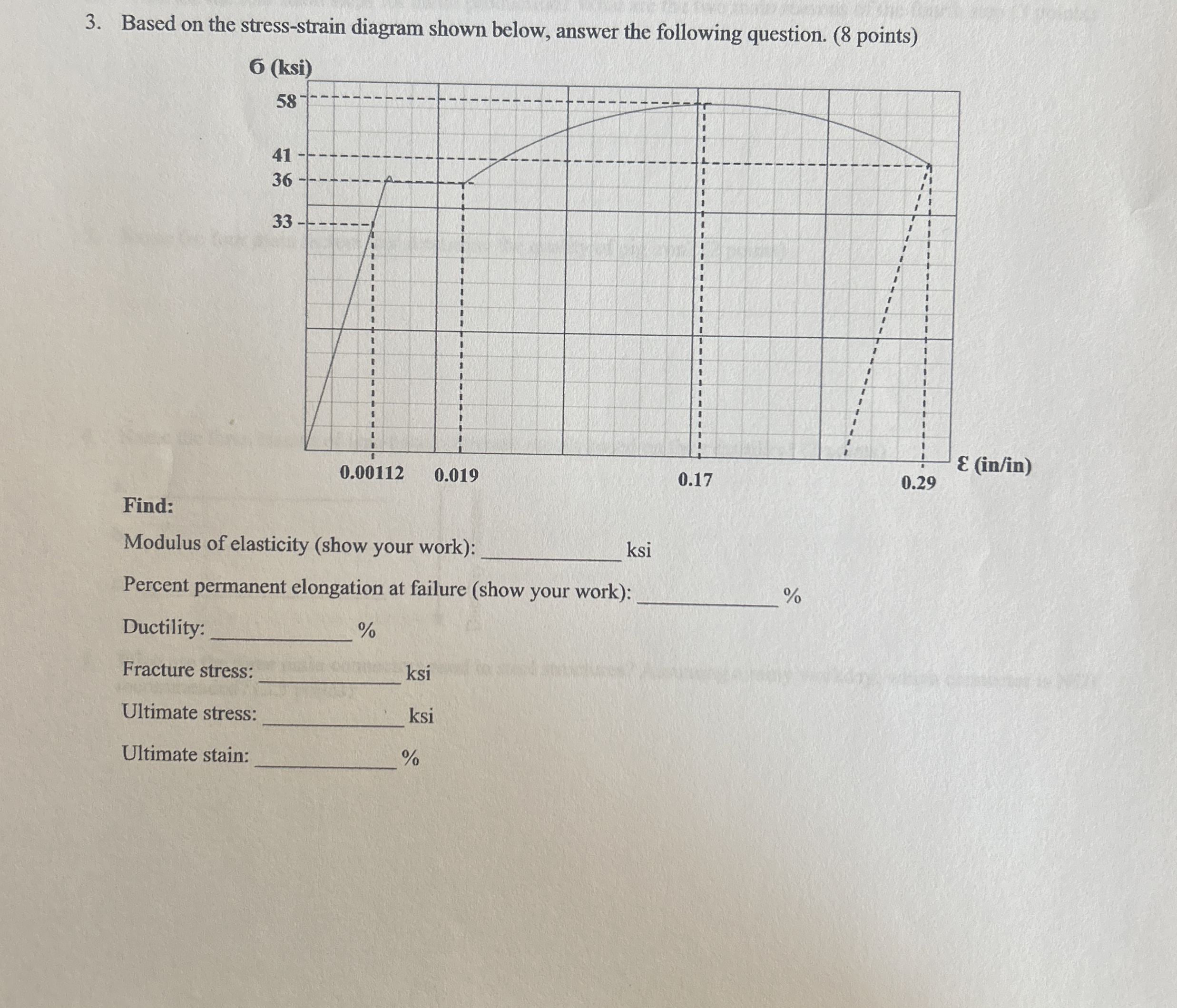 Based on the stress - strain diagram shown below,