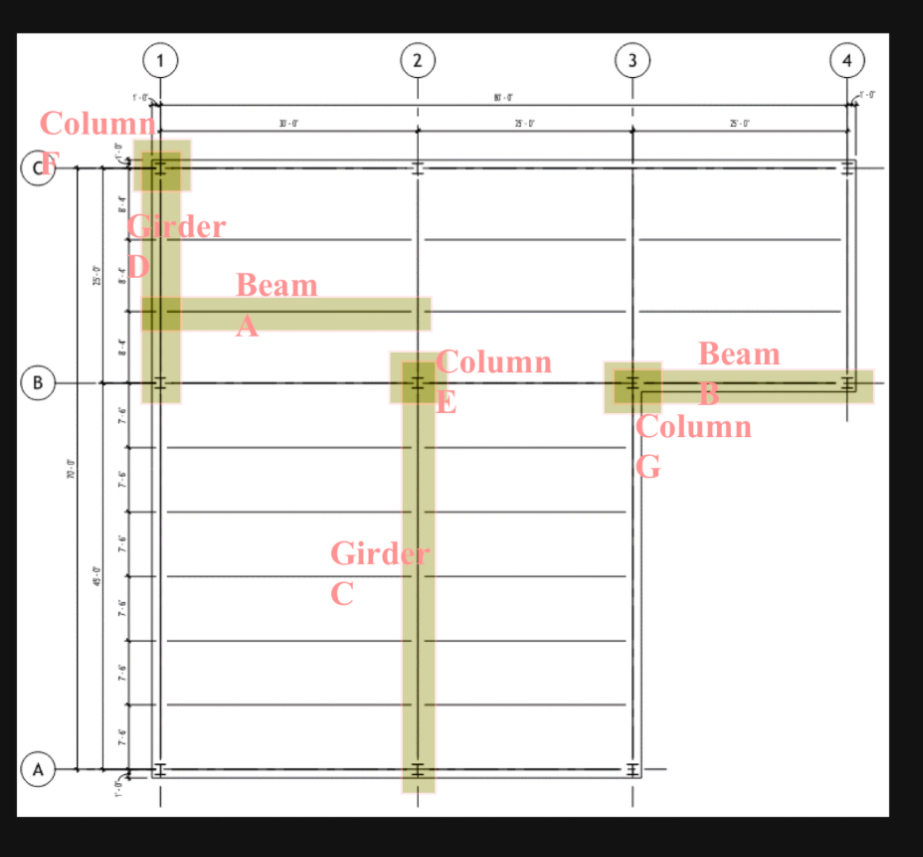 Calculate the factored point load carried by the